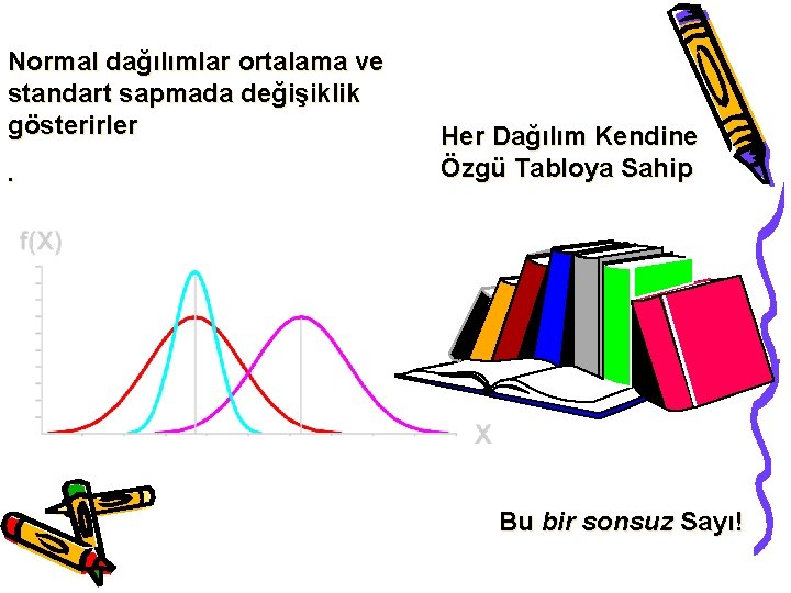 Normal dağılımlar ortalama ve standart sapmada değişiklik gösterirler. Her Dağılım Kendine Özgü Tabloya Sahip