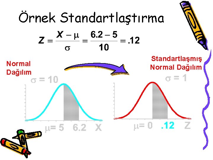 Örnek Standartlaştırma Normal Dağılım Standartlaşmış Normal Dağılım 