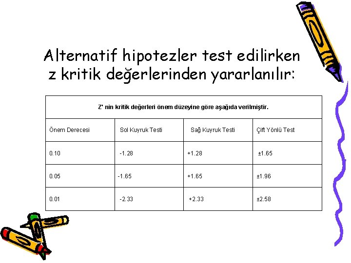 Alternatif hipotezler test edilirken z kritik değerlerinden yararlanılır: Z' nin kritik değerleri önem düzeyine