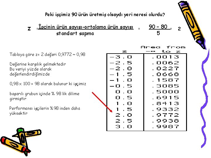 Peki işçimiz 90 ürün üretmiş olsaydı yeri neresi olurdu? Z =İşçinin ürün sayısı-ortalama ürün