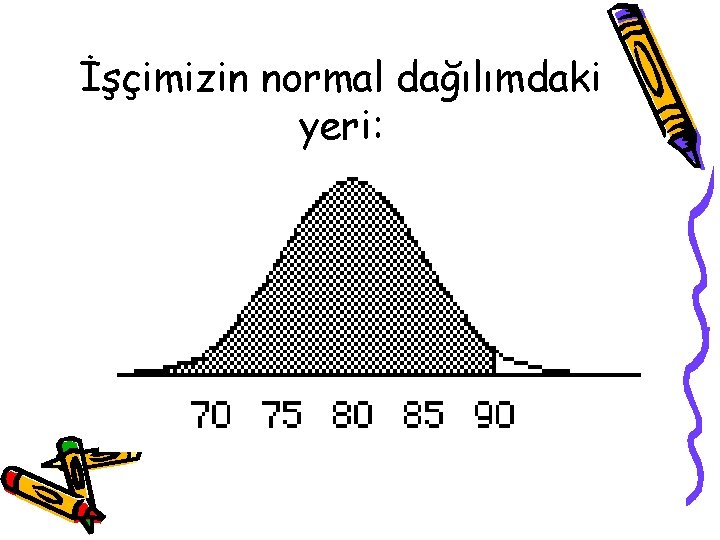 İşçimizin normal dağılımdaki yeri: 