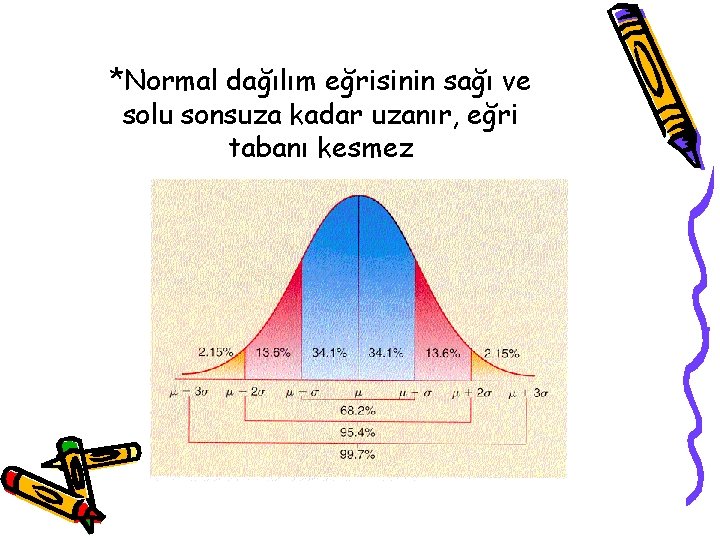 *Normal dağılım eğrisinin sağı ve solu sonsuza kadar uzanır, eğri tabanı kesmez 