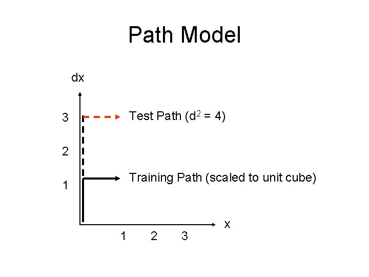 Path Model dx Test Path (d 2 = 4) 3 2 Training Path (scaled