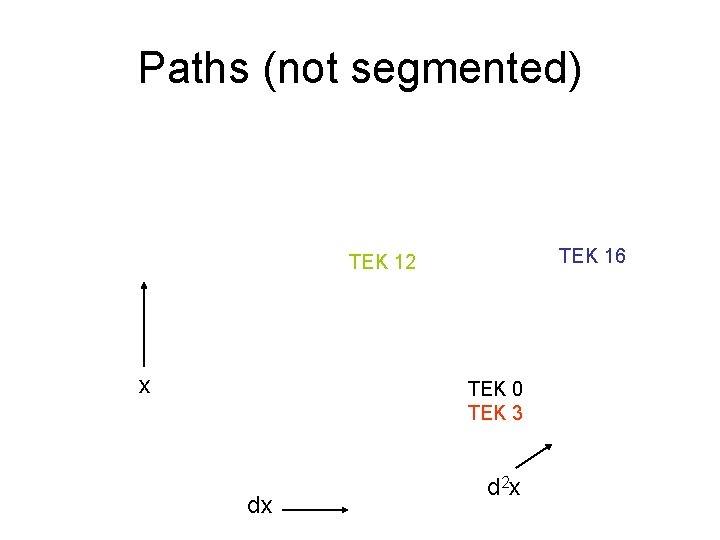 Paths (not segmented) TEK 16 TEK 12 x TEK 0 TEK 3 dx d