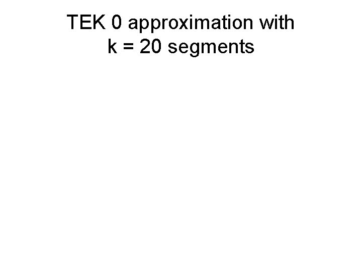 TEK 0 approximation with k = 20 segments 