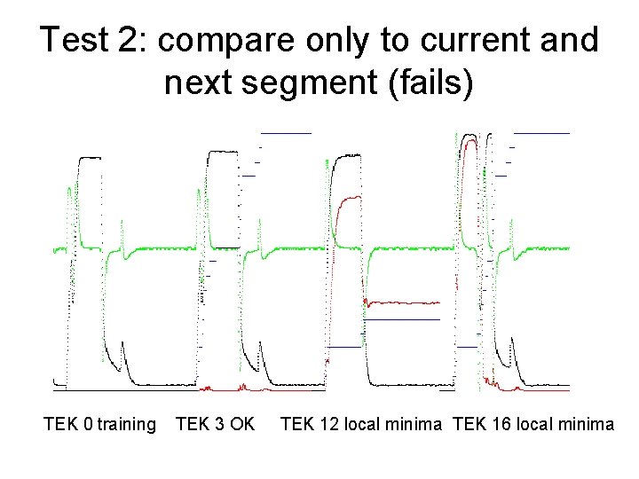 Test 2: compare only to current and next segment (fails) TEK 0 training TEK