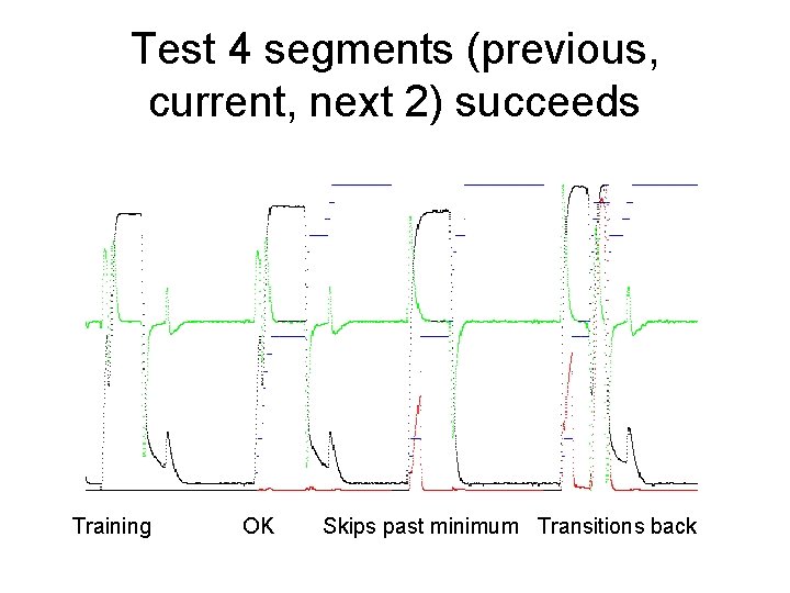Test 4 segments (previous, current, next 2) succeeds Training OK Skips past minimum Transitions