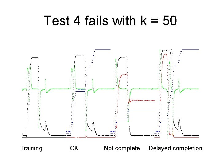 Test 4 fails with k = 50 Training OK Not complete Delayed completion 