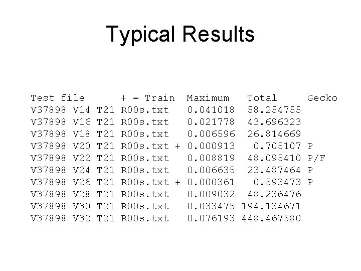 Typical Results Test file V 37898 V 14 V 37898 V 16 V 37898