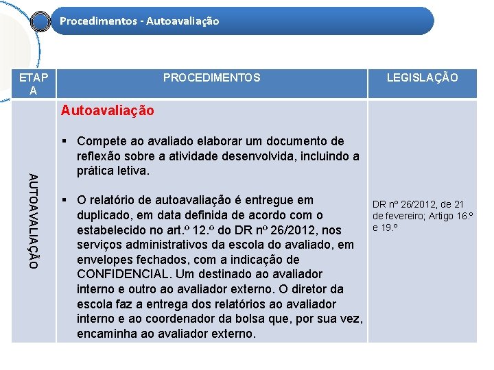 Procedimentos - Autoavaliação ETAP A PROCEDIMENTOS LEGISLAÇÃO Autoavaliação AUTOAVALIAÇÃO Compete ao avaliado elaborar um