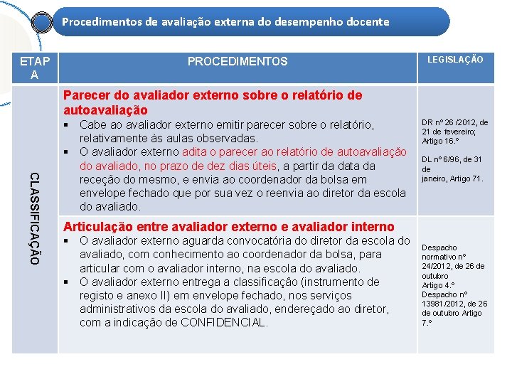 Procedimentos de avaliação externa do desempenho docente ETAP A PROCEDIMENTOS LEGISLAÇÃO Parecer do avaliador