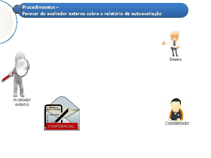 Procedimentos – Parecer do avaliador externo sobre o relatório de autoavaliação Avaliador externo CONFIDENCIAL