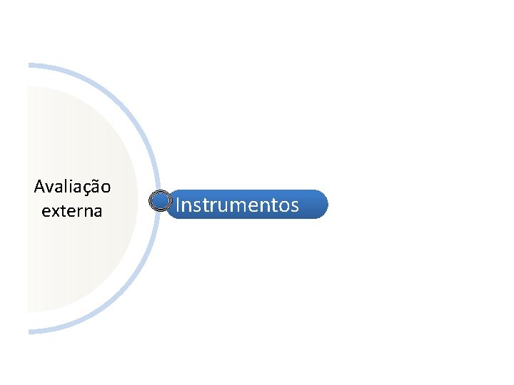 Avaliação externa Instrumentos 