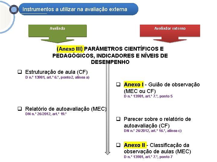 Instrumentos a utilizar na avaliação externa Avaliador externo (Anexo III) PAR METROS CIENTÍFICOS E