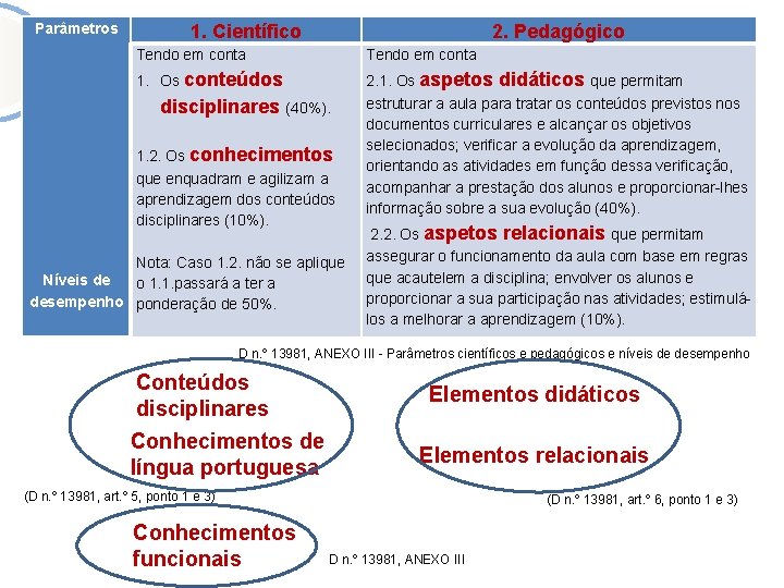 Parâmetros 1. Científico 2. Pedagógico Tendo em conta 1. Os conteúdos 2. 1. Os