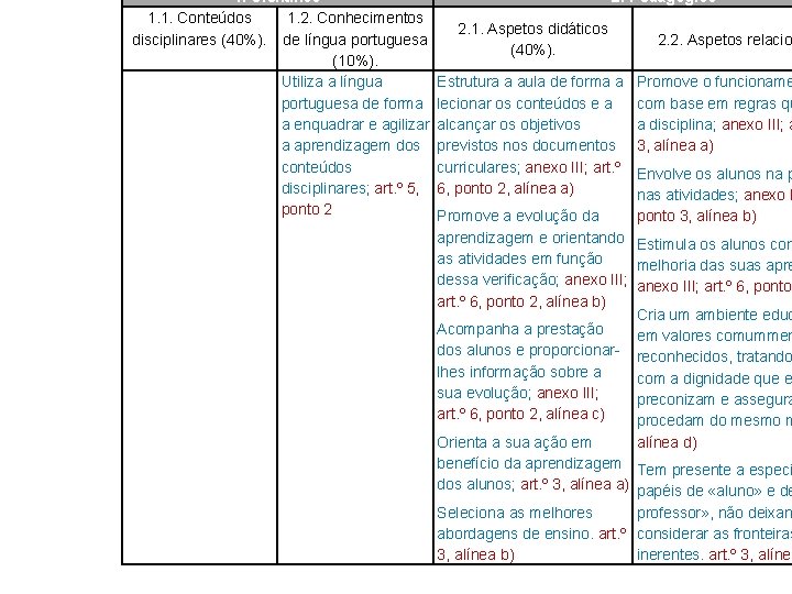 1. Científico 2. Pedagógico 1. 1. Conteúdos 1. 2. Conhecimentos 2. 1. Aspetos didáticos