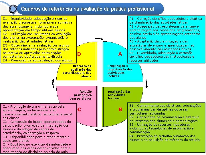 Quadros de referência na avaliação da prática profissional D 1 - Regularidade, adequação e