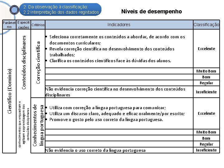 2. Da observação à classificação: 2. 2 Interpretação dos dados registados Conteúdos disciplinares Correção