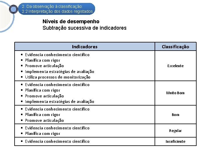 2. Da observação à classificação: 2. 2 Interpretação dos dados registados Níveis de desempenho