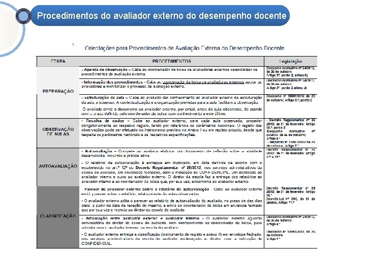 Procedimentos do avaliador externo do desempenho docente 