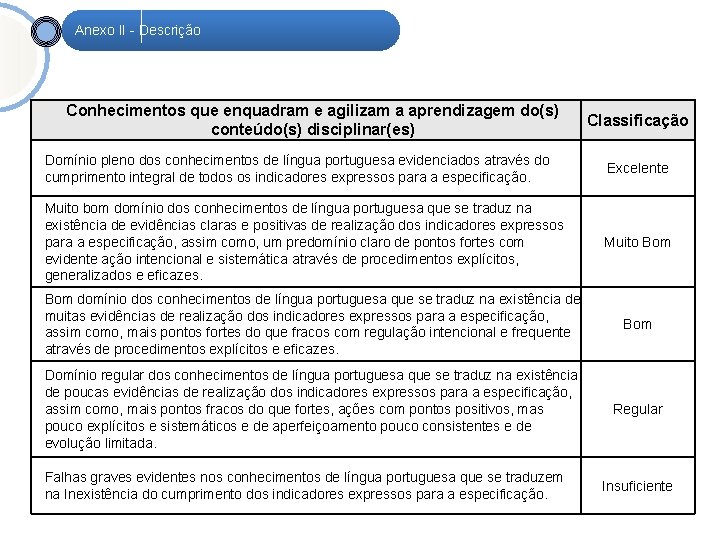 Anexo II - Descrição Conhecimentos que enquadram e agilizam a aprendizagem do(s) conteúdo(s) disciplinar(es)