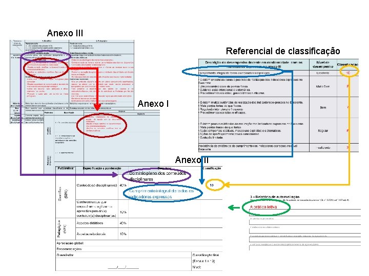 Anexo III Referencial de classificação Anexo II 