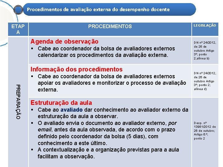 Procedimentos de avaliação externa do desempenho docente ETAP A PROCEDIMENTOS Agenda de observação Cabe