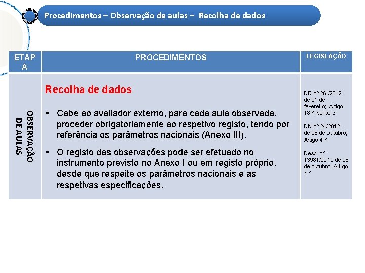 Procedimentos – Observação de aulas – Recolha de dados ETAP A PROCEDIMENTOS Recolha de