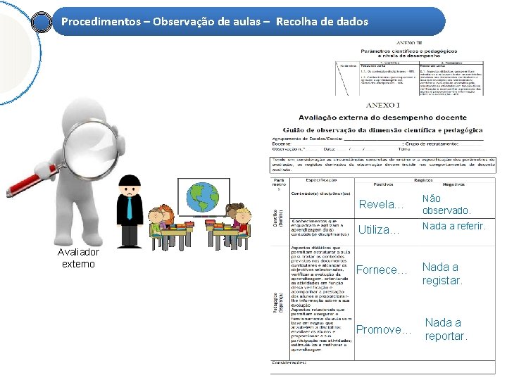 Procedimentos – Observação de aulas – Recolha de dados Avaliador externo Revela… Não observado.