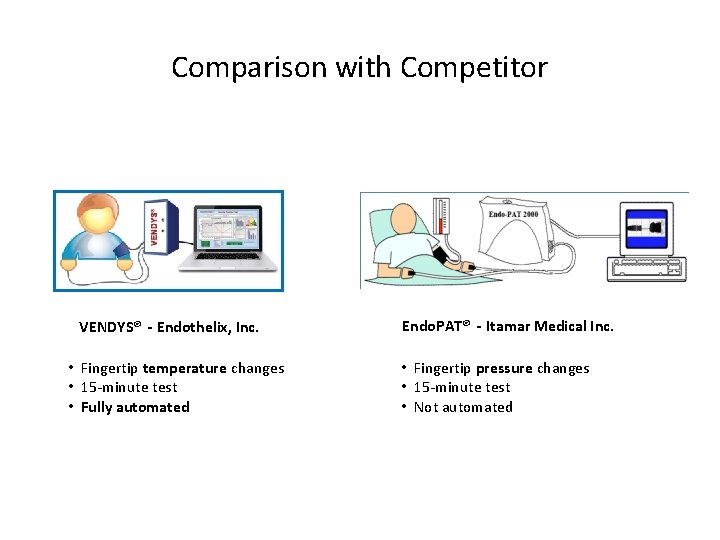 Comparison with Competitor VENDYS® - Endothelix, Inc. • Fingertip temperature changes • 15 -minute
