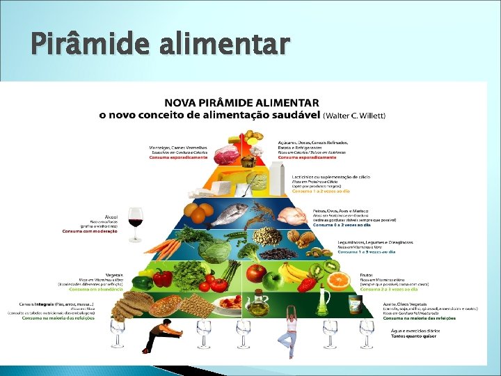 Pirâmide alimentar 