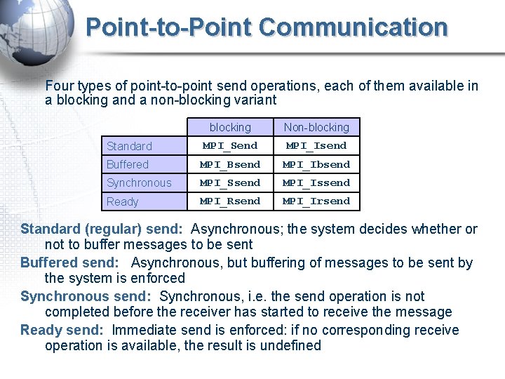 Point-to-Point Communication Four types of point-to-point send operations, each of them available in a