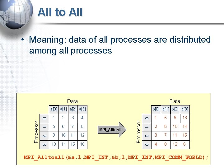 All to All • Meaning: data of all processes are distributed among all processes