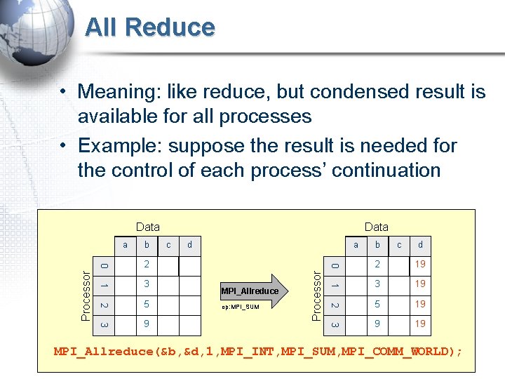 All Reduce • Meaning: like reduce, but condensed result is available for all processes