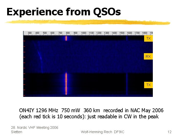 Experience from QSOs TX RX TX ON 4 IY 1296 MHz 750 m. W