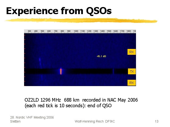 Experience from QSOs RX TX RX OZ 2 LD 1296 MHz 688 km recorded