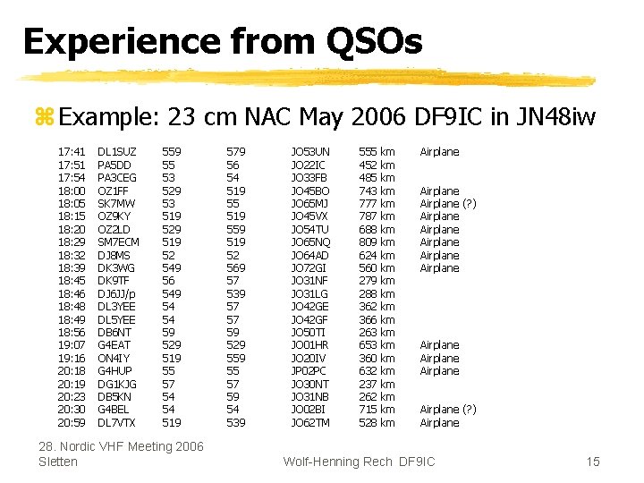 Experience from QSOs z Example: 23 cm NAC May 2006 DF 9 IC in
