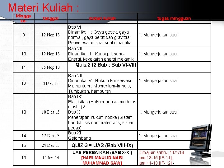 Materi Kuliah : Minggu ke- tanggal 9 12 Nop 13 10 19 Nop 13 Materi Kuliah : Minggu ke- tanggal 9 12 Nop 13 10 19 Nop 13