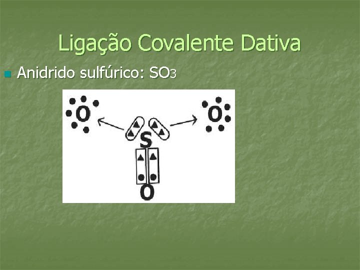 Ligação Covalente Dativa n Anidrido sulfúrico: SO 3 