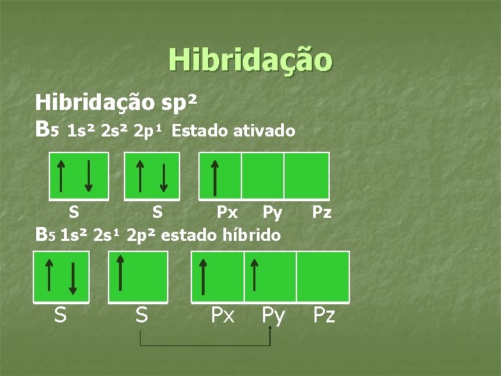 Hibridação sp² B 5 1 s² 2 p¹ Estado ativado S S Px Py