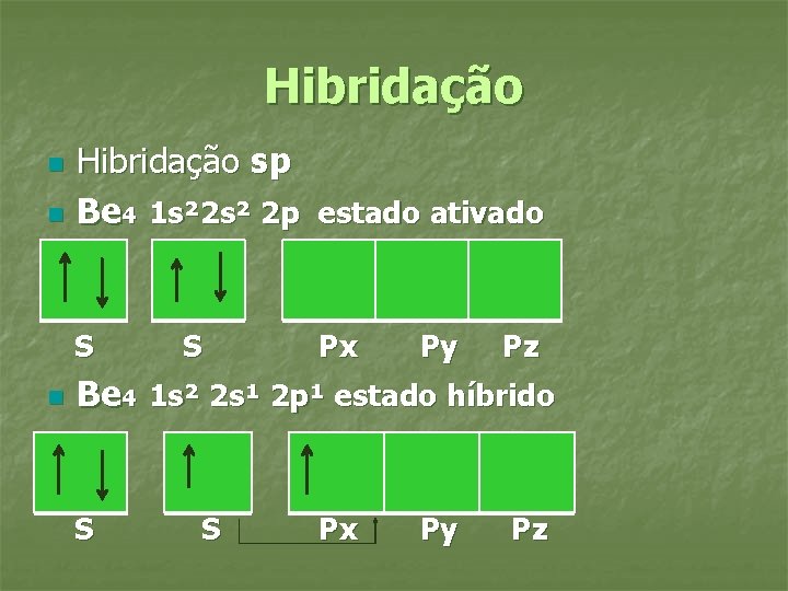 Hibridação n n Hibridação sp Be 4 1 s² 2 p estado ativado S Hibridação n n Hibridação sp Be 4 1 s² 2 p estado ativado S