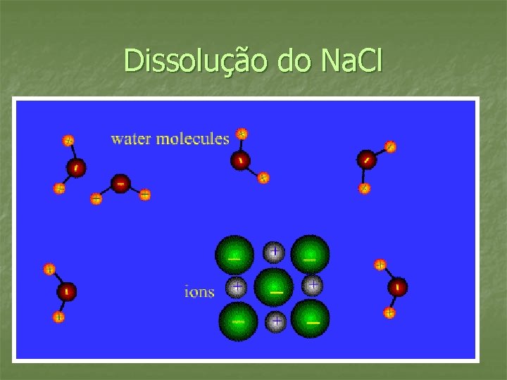 Dissolução do Na. Cl 