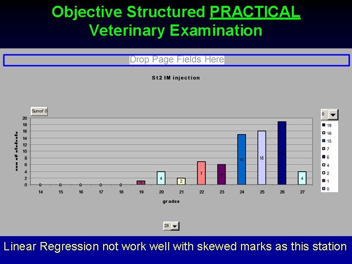 Objective Structured PRACTICAL Veterinary Examination Linear Regression not work well with skewed marks as