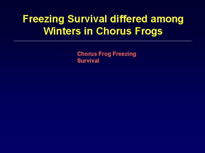Freezing Survival differed among Winters in Chorus Frogs Chorus Frog Freezing Survival 
