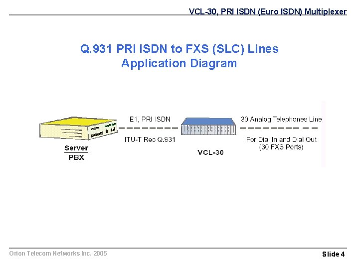 VCL-30, PRI ISDN (Euro ISDN) Multiplexer Q. 931 PRI ISDN to FXS (SLC) Lines