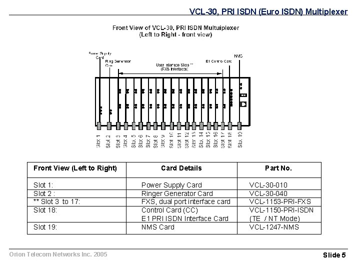 VCL-30, PRI ISDN (Euro ISDN) Multiplexer Front View (Left to Right) Slot 1: Slot