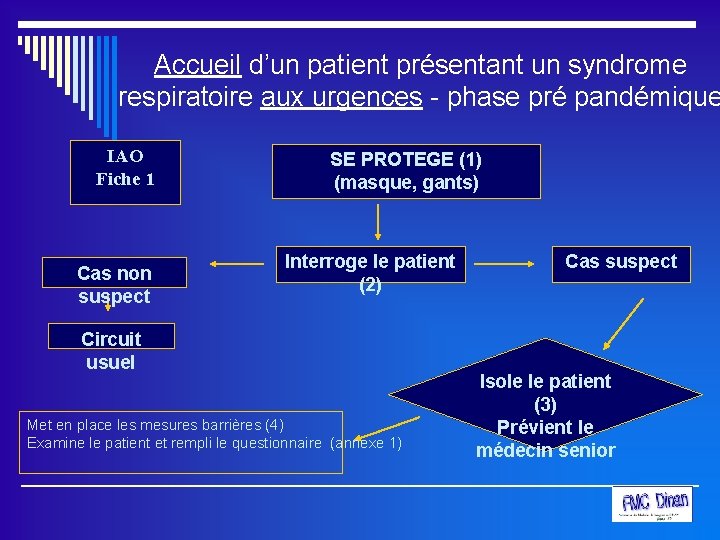 Accueil d’un patient présentant un syndrome respiratoire aux urgences - phase pré pandémique IAO