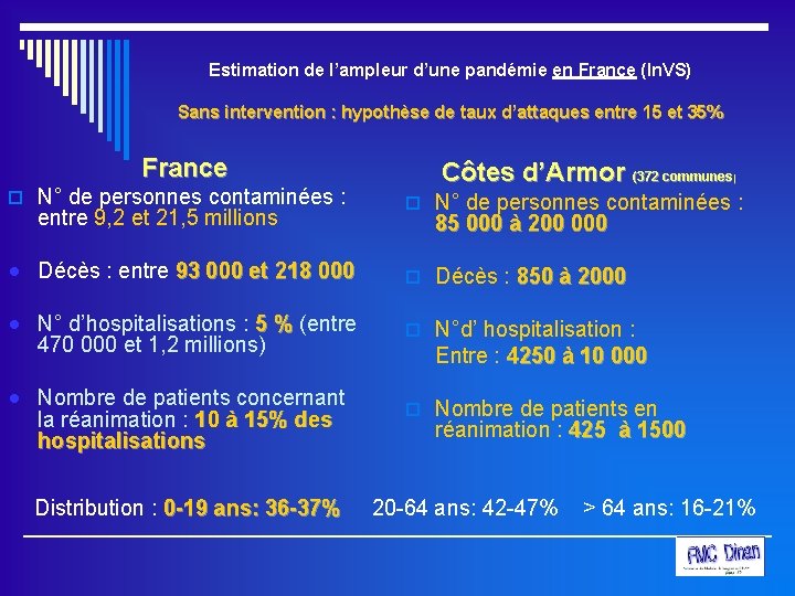 Estimation de l’ampleur d’une pandémie en France (In. VS) Sans intervention : hypothèse de