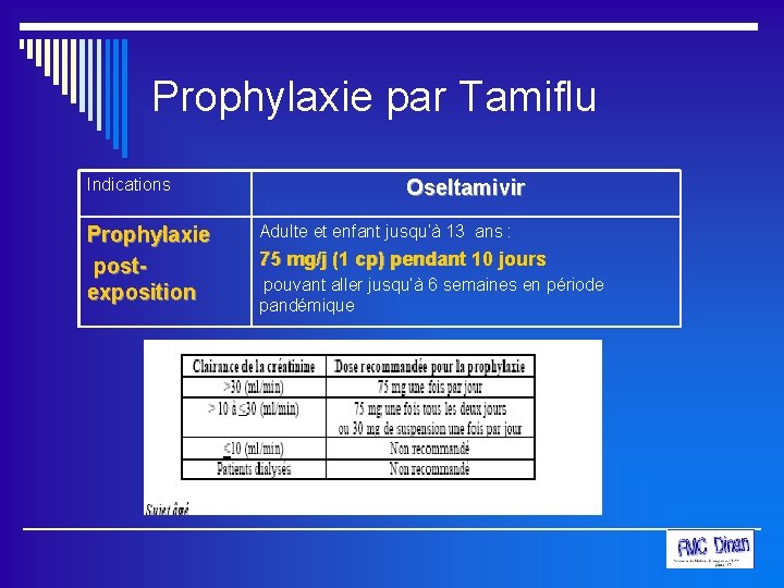 Prophylaxie par Tamiflu Indications Prophylaxie postexposition Oseltamivir Adulte et enfant jusqu’à 13 ans :