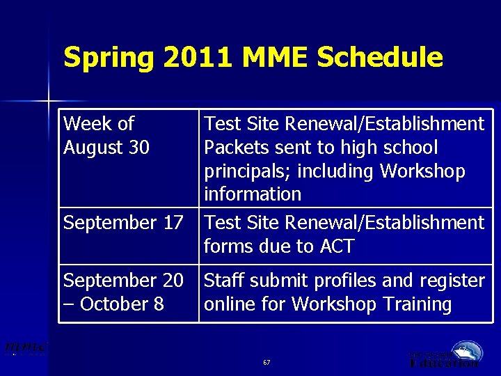 Spring 2011 MME Schedule Week of August 30 Test Site Renewal/Establishment Packets sent to